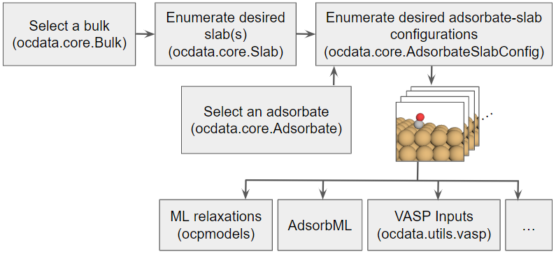 Workflow image